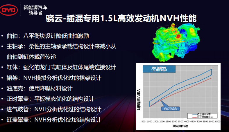 插混专用发动机亮相，比亚迪加速新能源发展