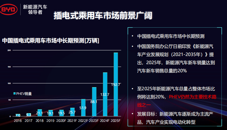 插混专用发动机亮相，比亚迪加速新能源发展