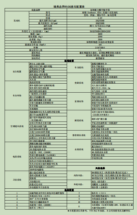 瑞弗启界R500福特B型房车，国六新全顺上市发布！