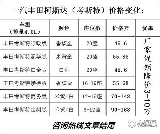 丰田考斯特12座报价 考斯特12座价格表