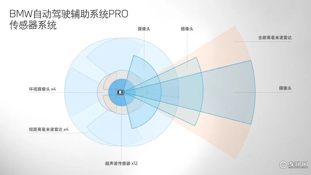 快讯｜宝马3系在德国汽车刊物评选中获奖