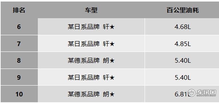 百公里油耗不是一块注水肉，秦PLUS DM-i油耗实测