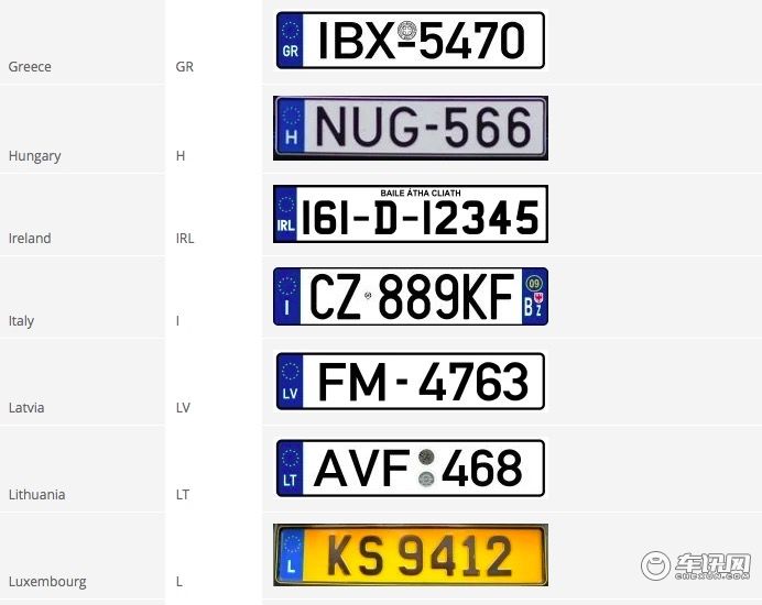 趣闻｜欧洲车牌都什么样？