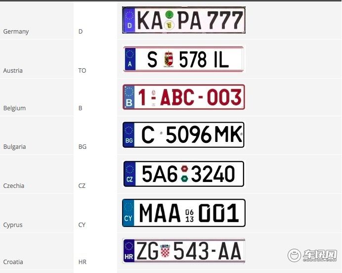 趣闻｜欧洲车牌都什么样？