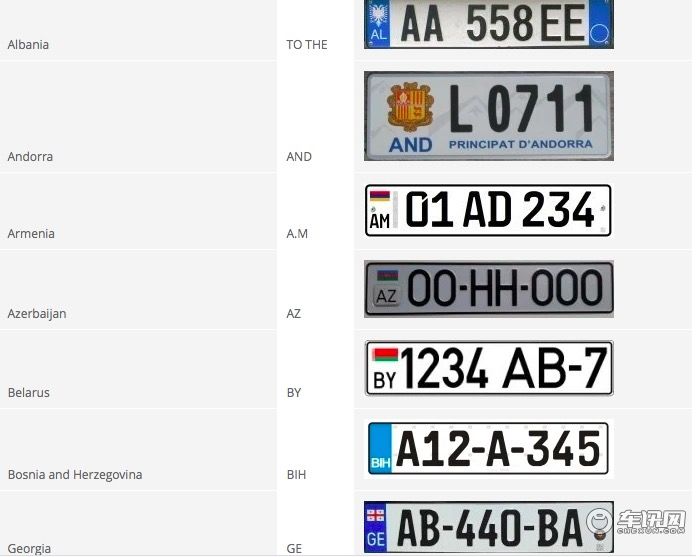 趣闻｜欧洲车牌都什么样？