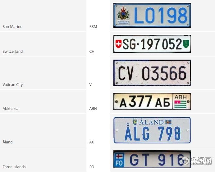 趣闻｜欧洲车牌都什么样？