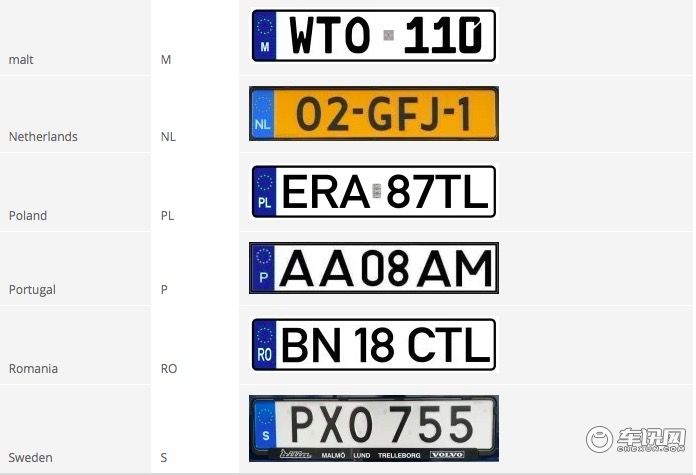 趣闻｜欧洲车牌都什么样？