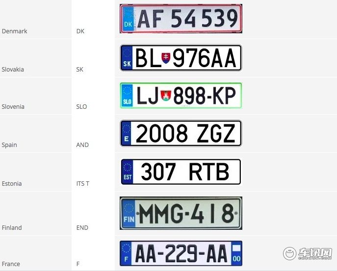 趣闻｜欧洲车牌都什么样？