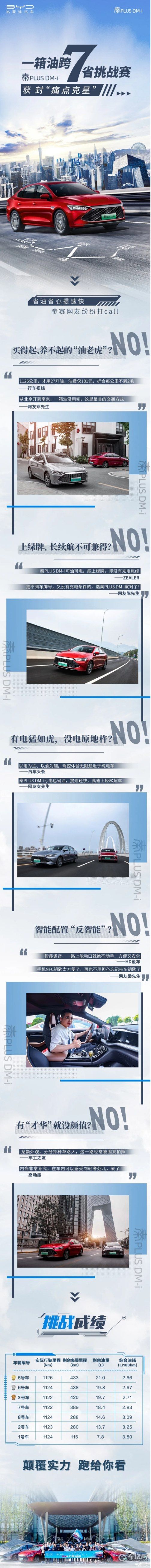 省油提速快 秦PLUS DM-i获封痛点克星