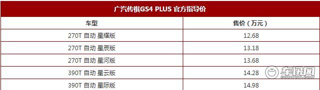 广汽传祺GS4 PLUS正式上市 5款车型/售价12.68-14.98万元