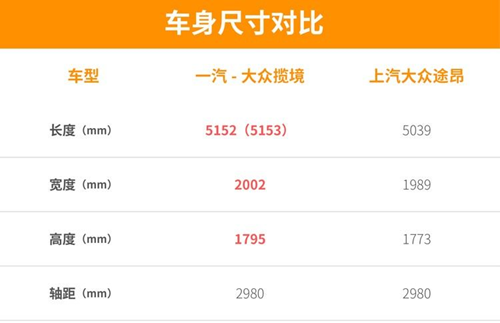 宇星语车：如虎添翼 一汽-大众揽境的三重境界