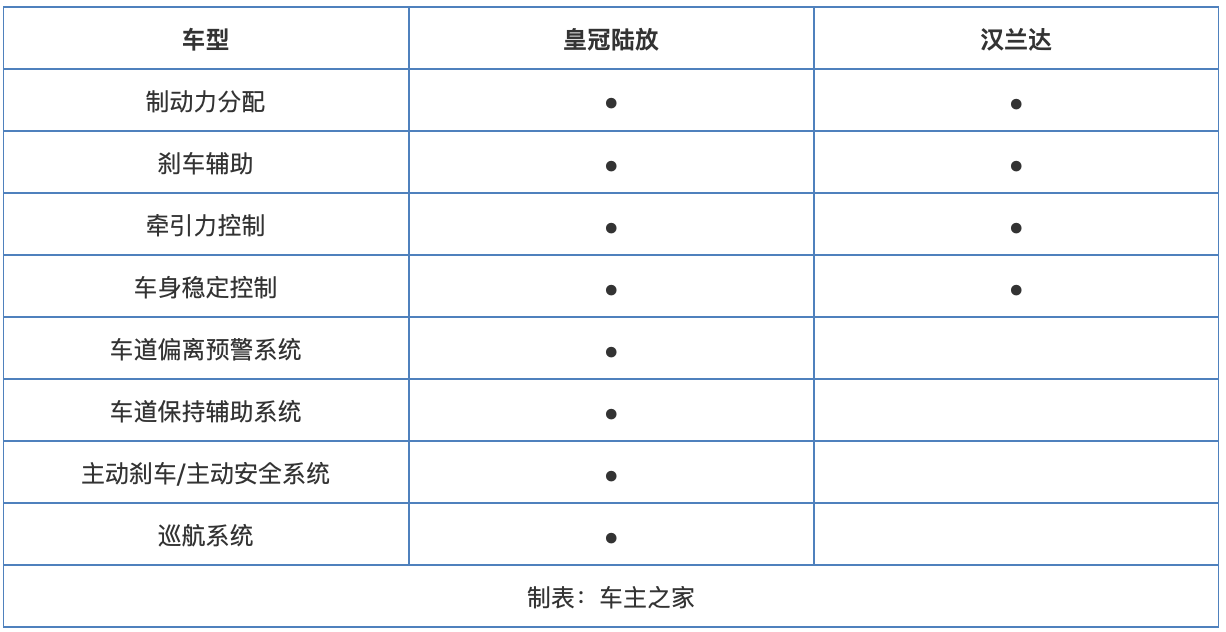 皇冠陆放参数配置表图片