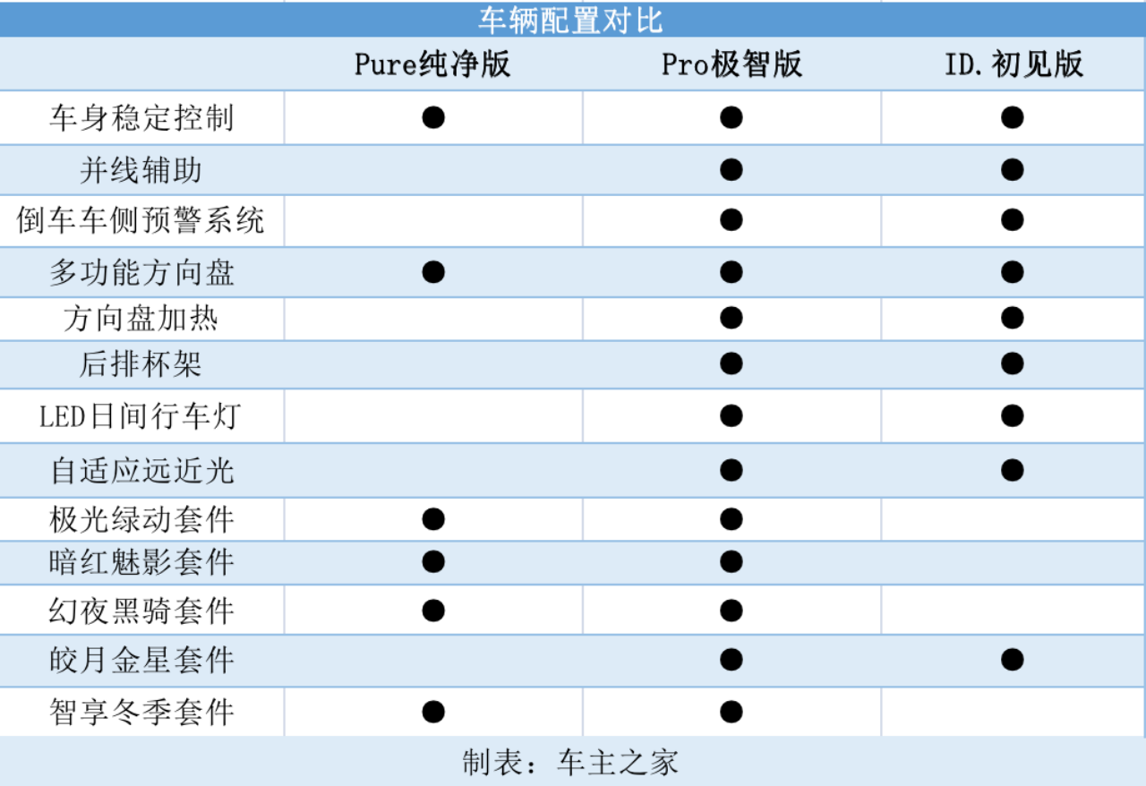 合资品牌低价王-大众ID.3有存活空间吗?
