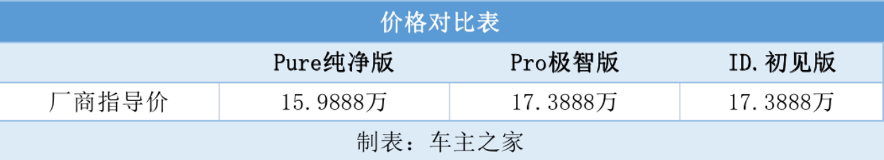 合资品牌低价王-大众ID.3有存活空间吗?