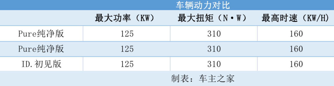 合资品牌低价王-大众ID.3有存活空间吗?