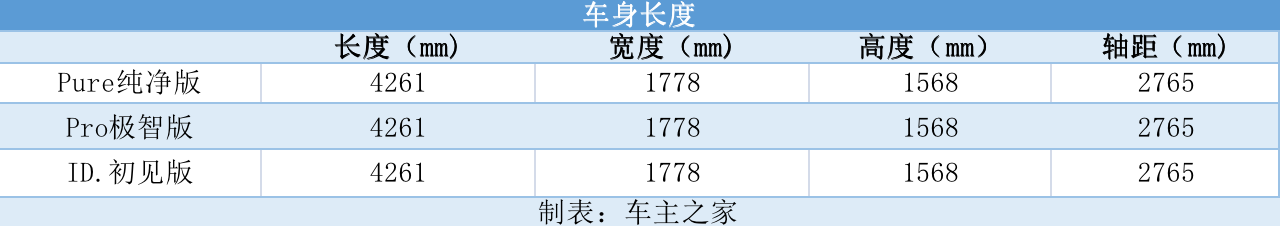 合资品牌低价王-大众ID.3有存活空间吗?
