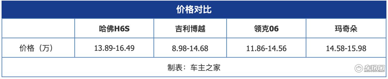 15万级别适合年轻人驾驶的SUV