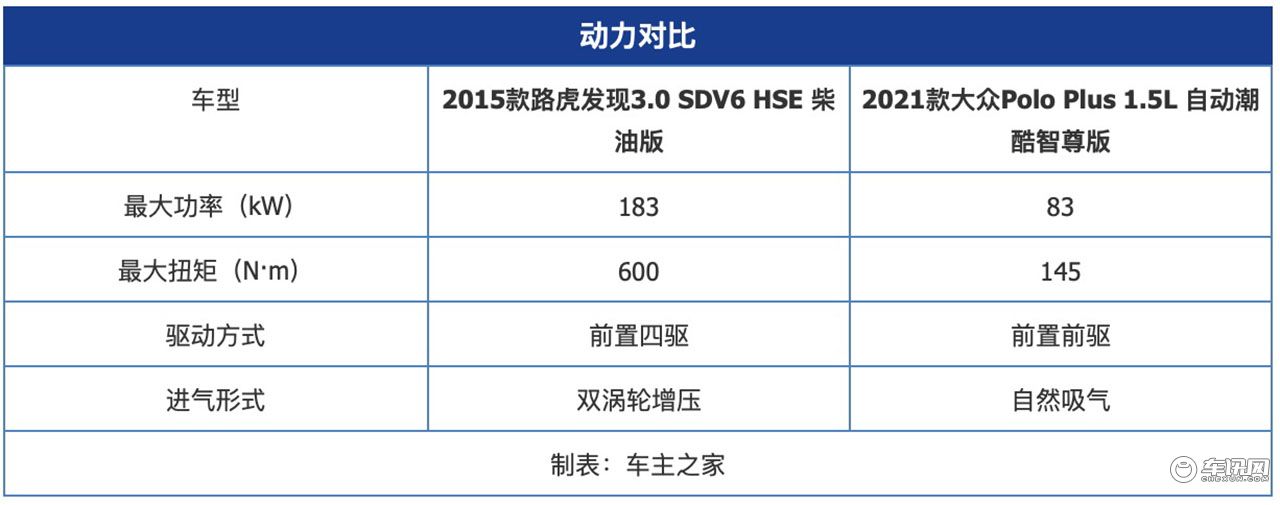 路怒症太害人!大众Polo 路虎街头上演现实版顶牛