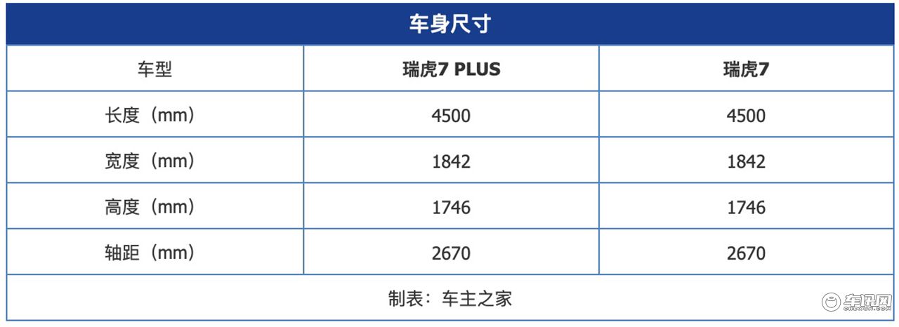 PLUS不光代表大 实拍瑞虎7 PLUS