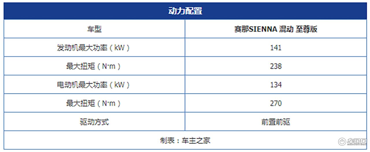 终于理解为什么加价7万了 实拍丰田赛那SIENNA