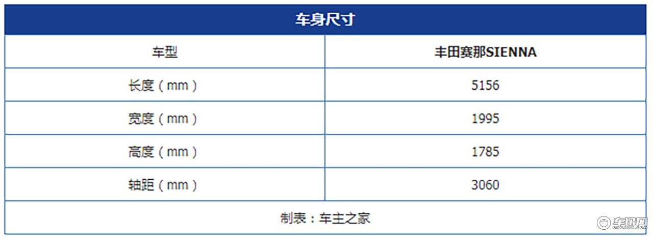 终于理解为什么加价7万了 实拍丰田赛那SIENNA