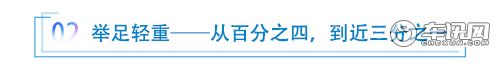 入世20年 成就了我国的最大汽车生产国地位