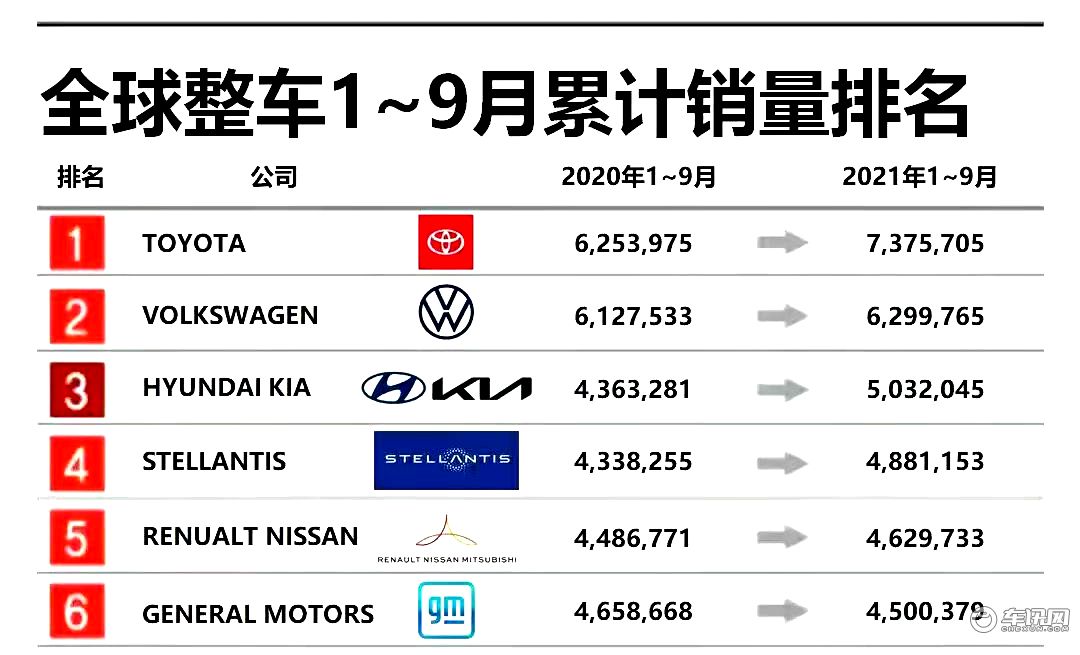 起亚Turn-around战略，在中国路在何方？