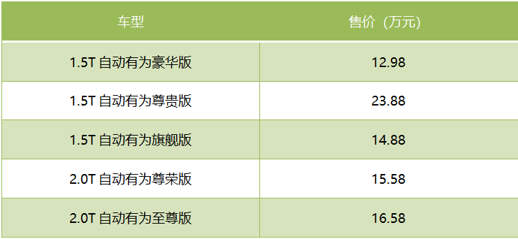 全新荣威RX5 MAX将于今晚正式上市，售价12.98-16.58万元