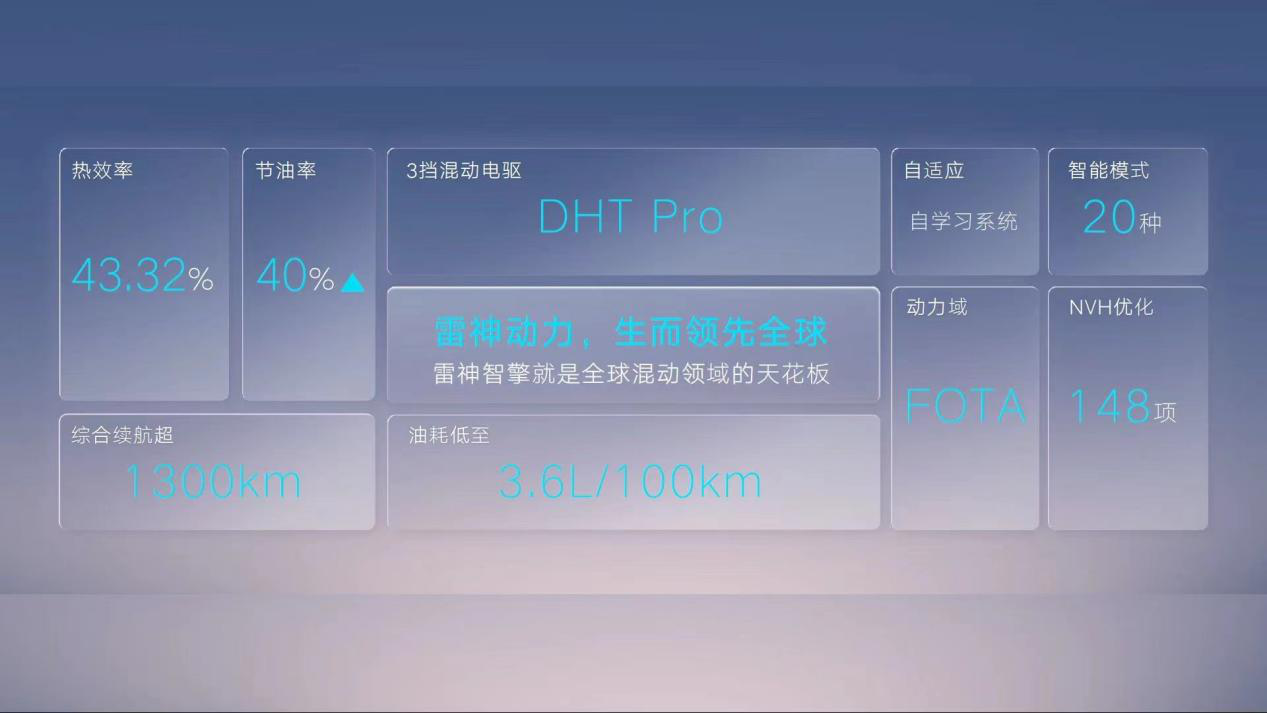 1300公里超长续航，吉利星越L雷神混动版开启预售