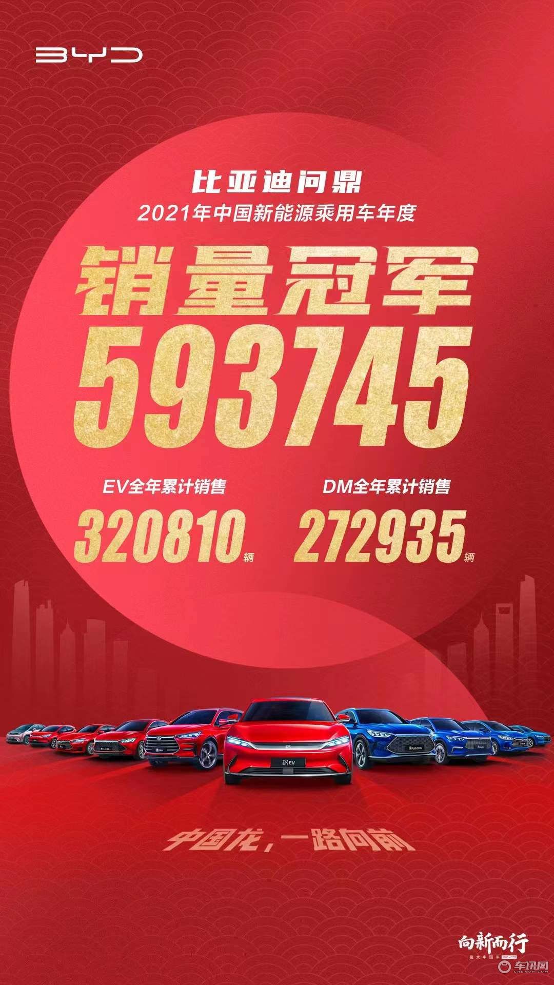 比亚迪勇夺中国新能源乘用车年度销量冠军!