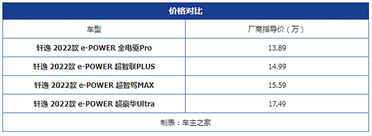 不插电的纯电驱 全新轩逸e-POWER哪款更适合你
