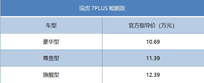 到店体验瑞虎7PLUS鲲鹏版，1.6T鲲鹏动力，售价10.69万元起