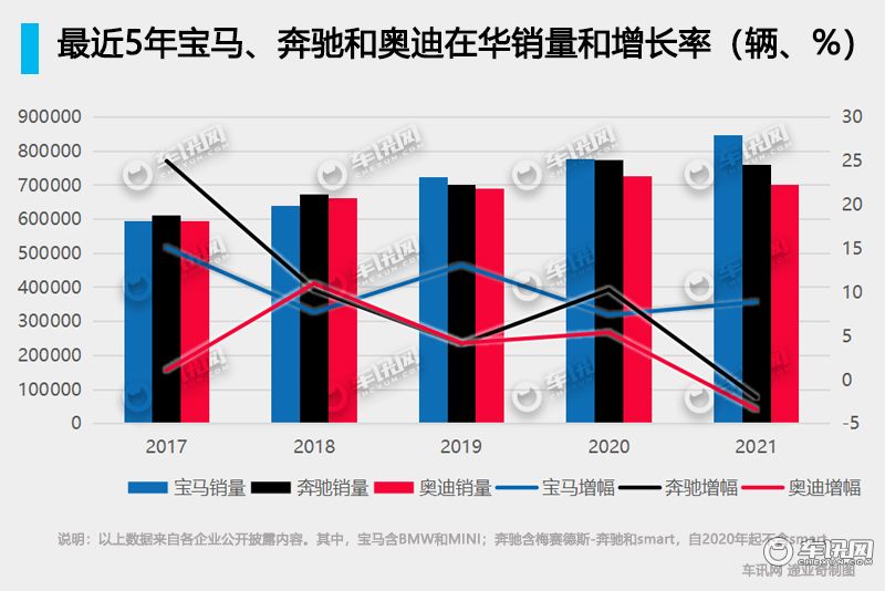 逆水行舟，不进则退 豪华车企是谁抓住了市场机会