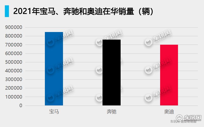 逆水行舟，不进则退 豪华车企是谁抓住了市场机会