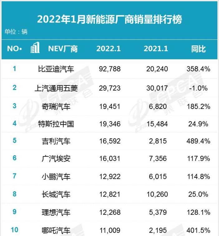 国产or合资，比亚迪海豚与大众ID.3，到底哪款更值得入手？