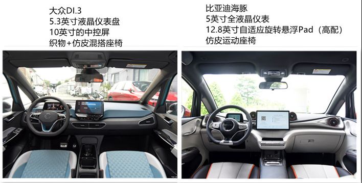 国产or合资，比亚迪海豚与大众ID.3，到底哪款更值得入手？