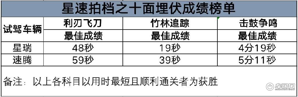 11.4万起售价的吉利星瑞 ，用“价值感”秒杀合资老炮儿速腾