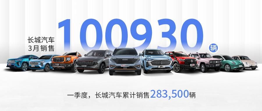 五大品牌全面增长 长城汽车3月销售100,930辆 环比增长43%