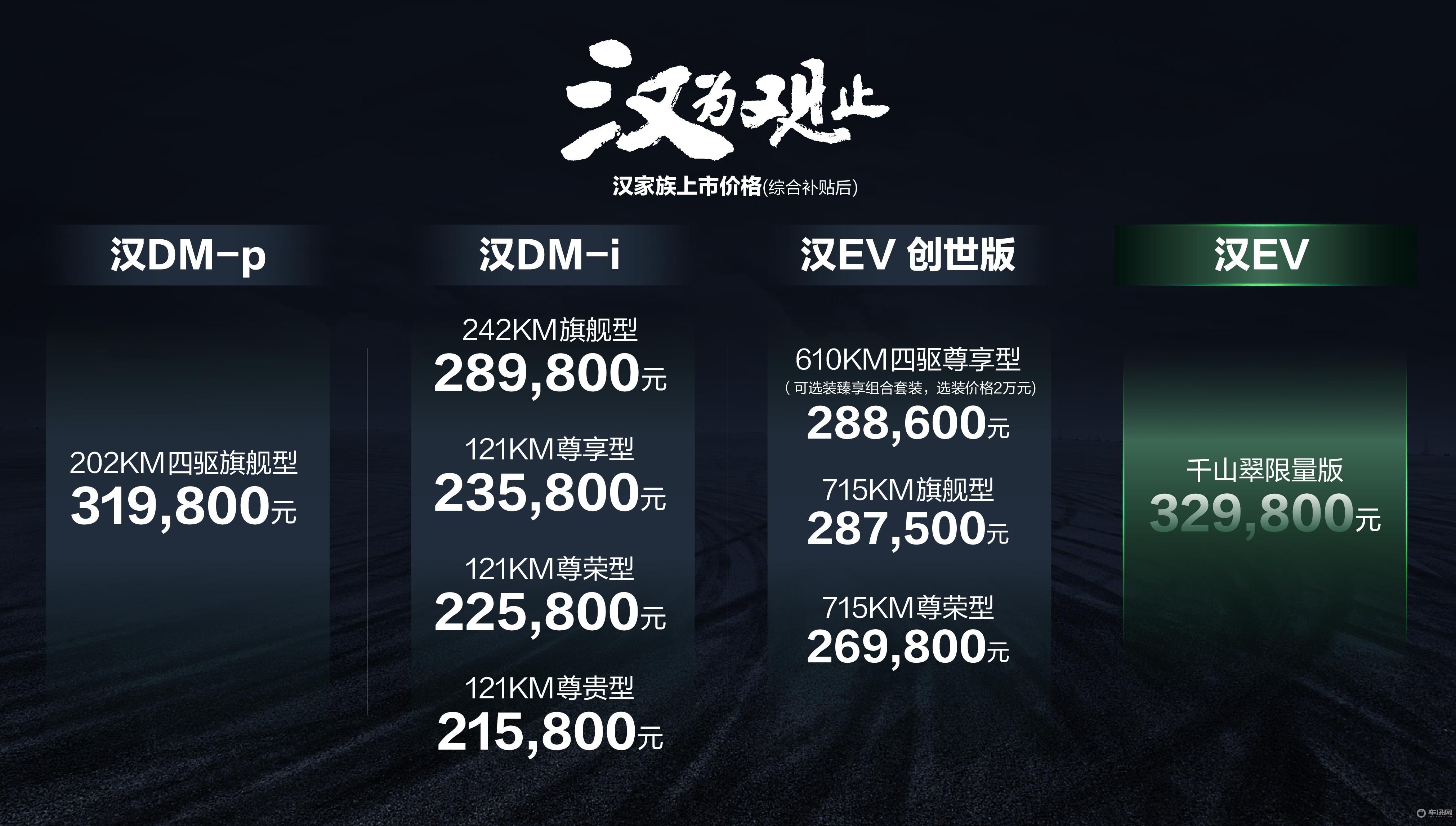 一路向前！“汉为观止”月球发布会，比亚迪汉家族正式上市！