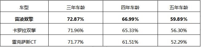 高油价时代，混动销冠雷凌双擎成为明智之选