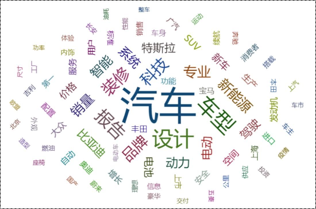 鸣笛指数：汽车厂商用户心智榜来了