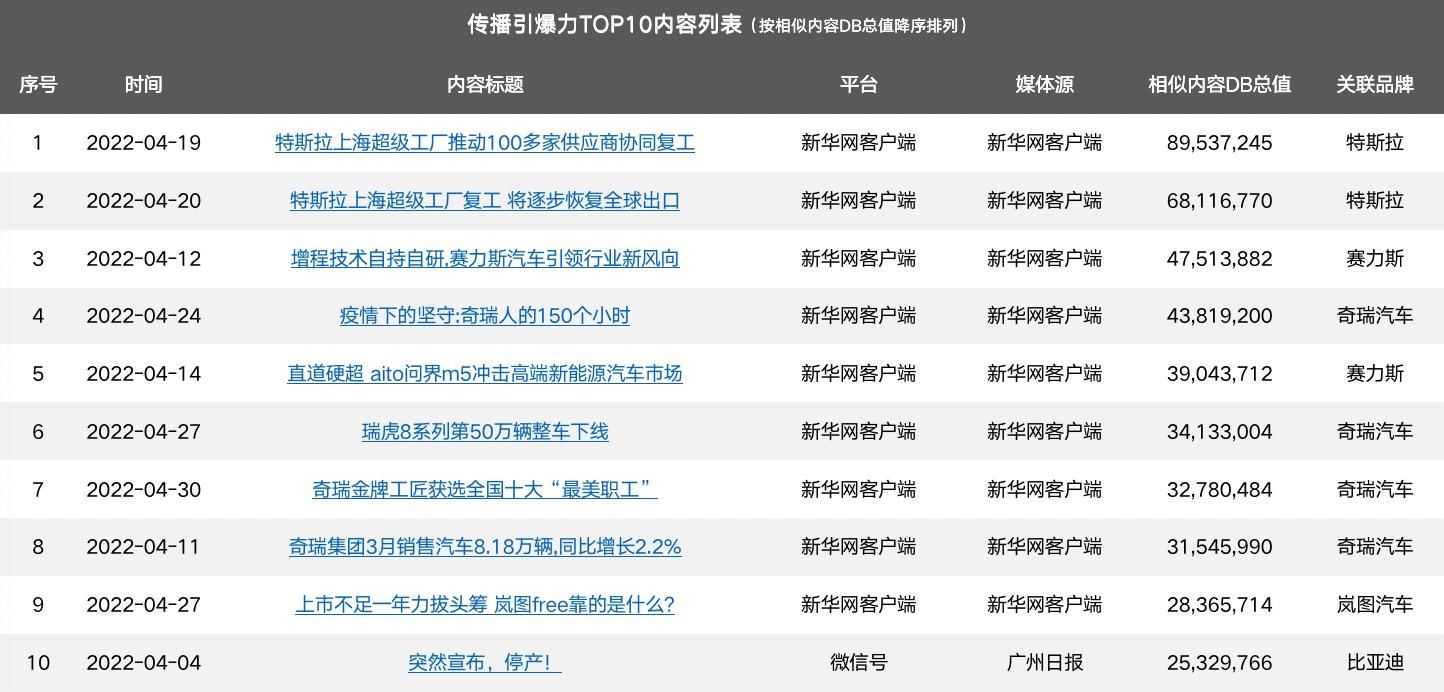 鸣笛指数：汽车厂商用户心智榜来了