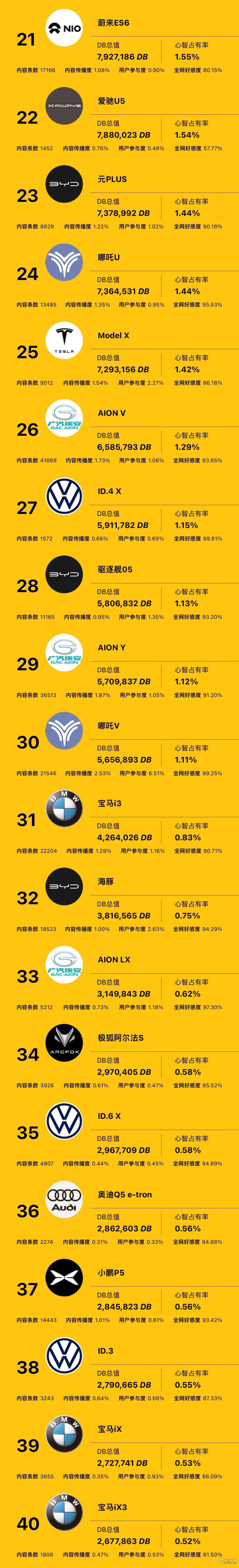 鸣笛指数：汽车厂商用户心智榜来了