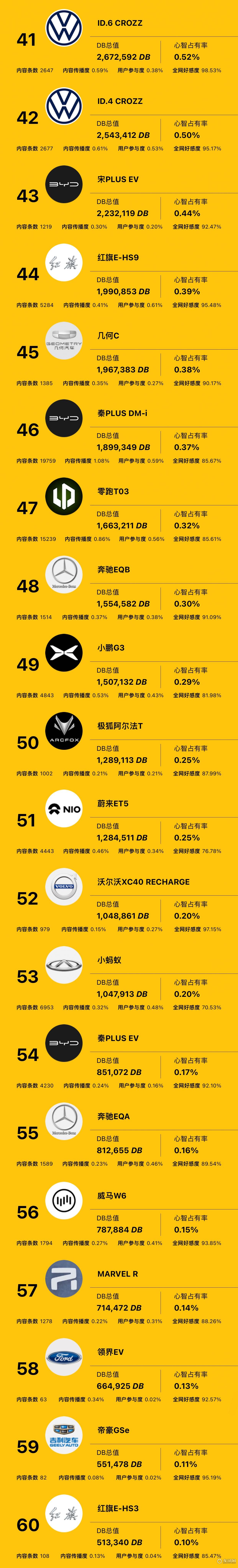 鸣笛指数：汽车厂商用户心智榜来了