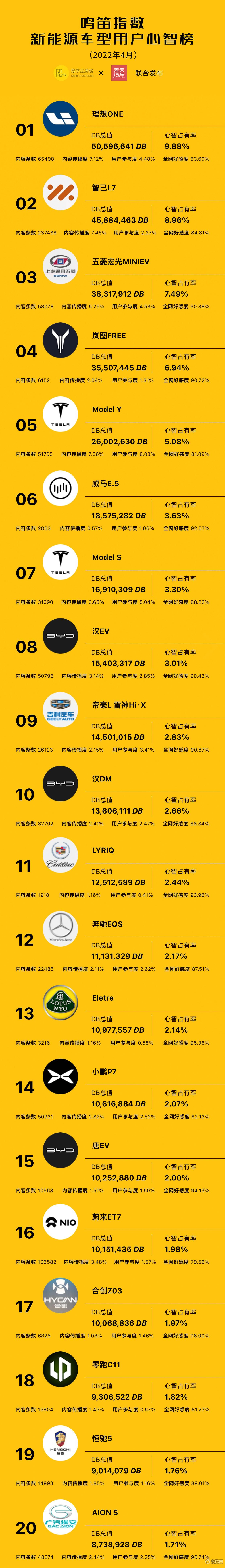 鸣笛指数：汽车厂商用户心智榜来了