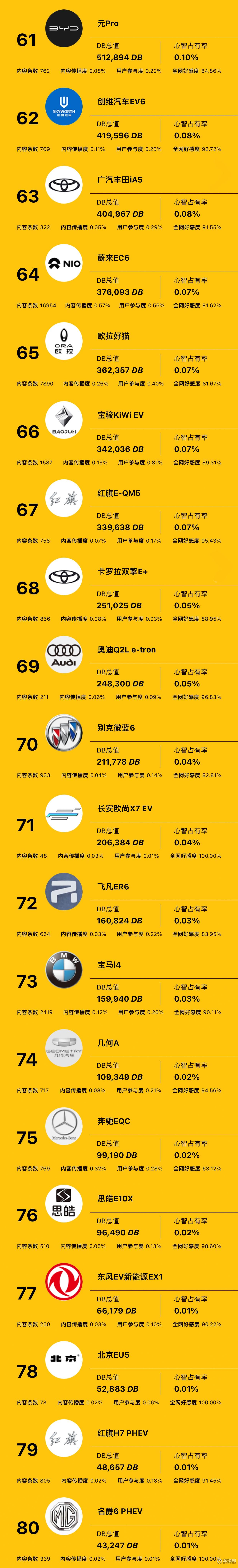 鸣笛指数：汽车厂商用户心智榜来了