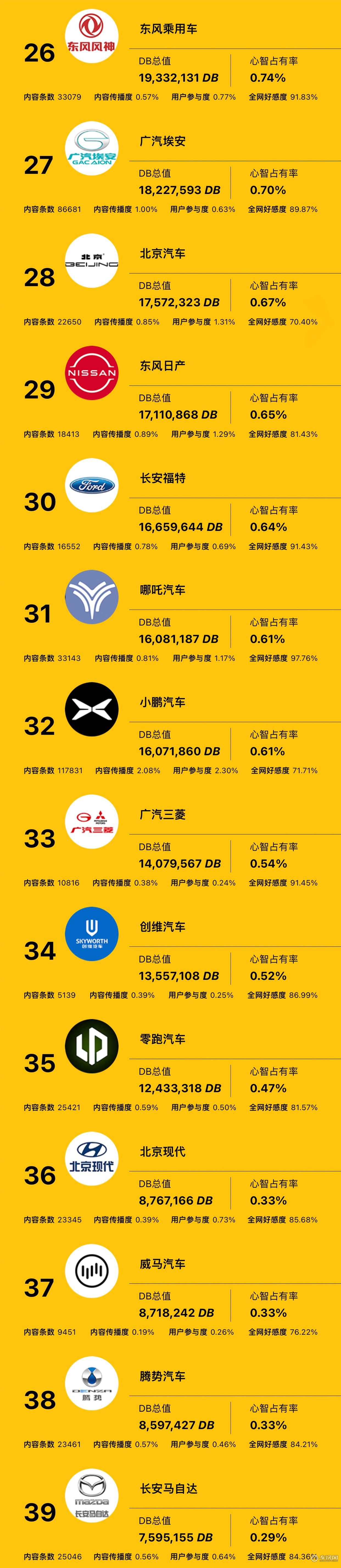 鸣笛指数：汽车厂商用户心智榜来了