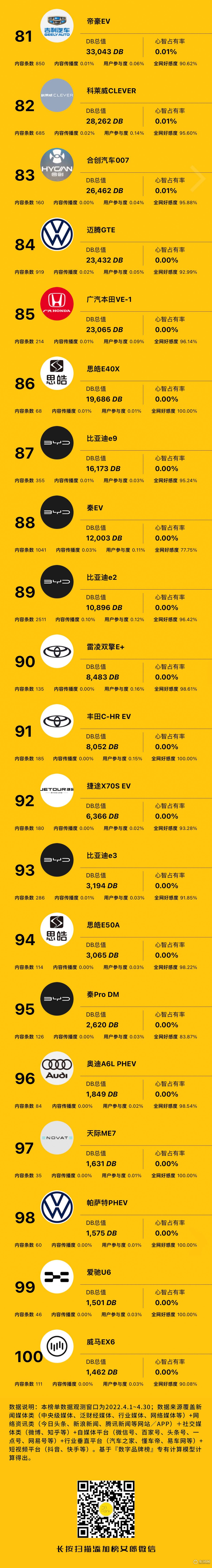 鸣笛指数：汽车厂商用户心智榜来了
