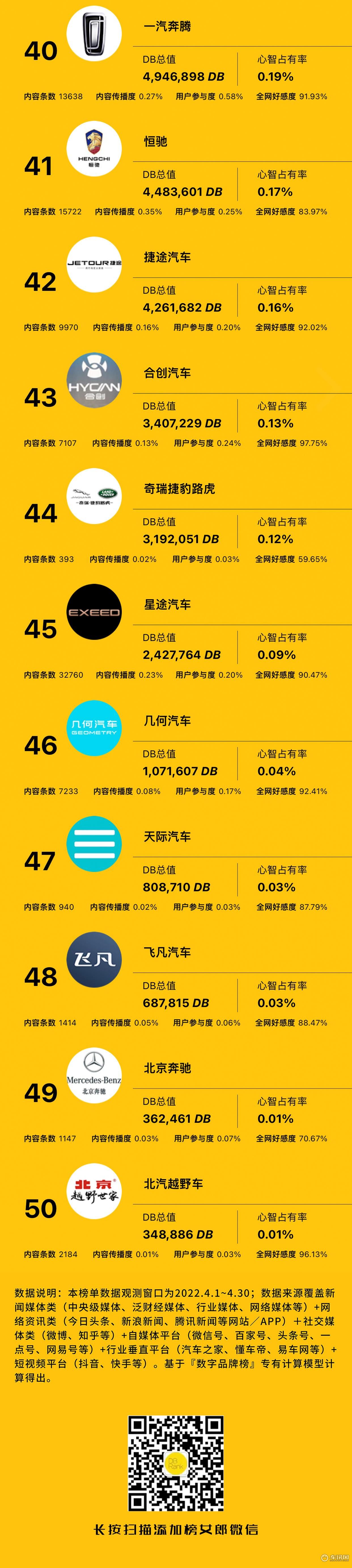 鸣笛指数：汽车厂商用户心智榜来了