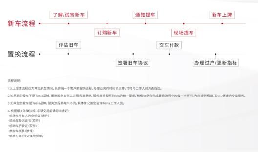 免费上门评估 更能长期保价：置换“纯电” 油费省出一辆车